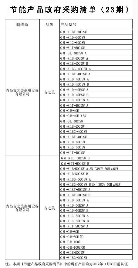 节能产品政府采购清单